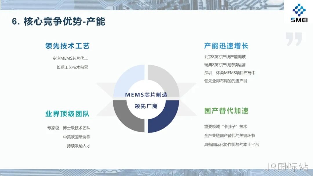 2025半年度业绩简报