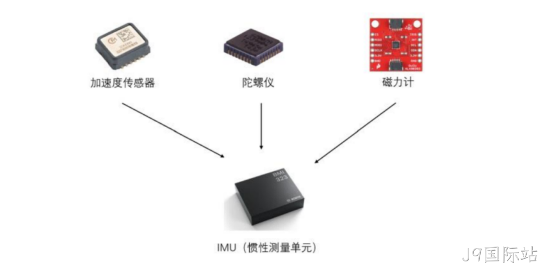 一文熟悉人形机器人常用的四类感知传感器：视觉、力/力矩、触觉、IMU