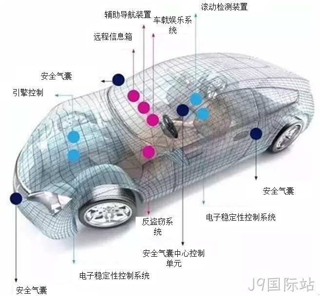 汽车MEMS传感器的全方位应用解析