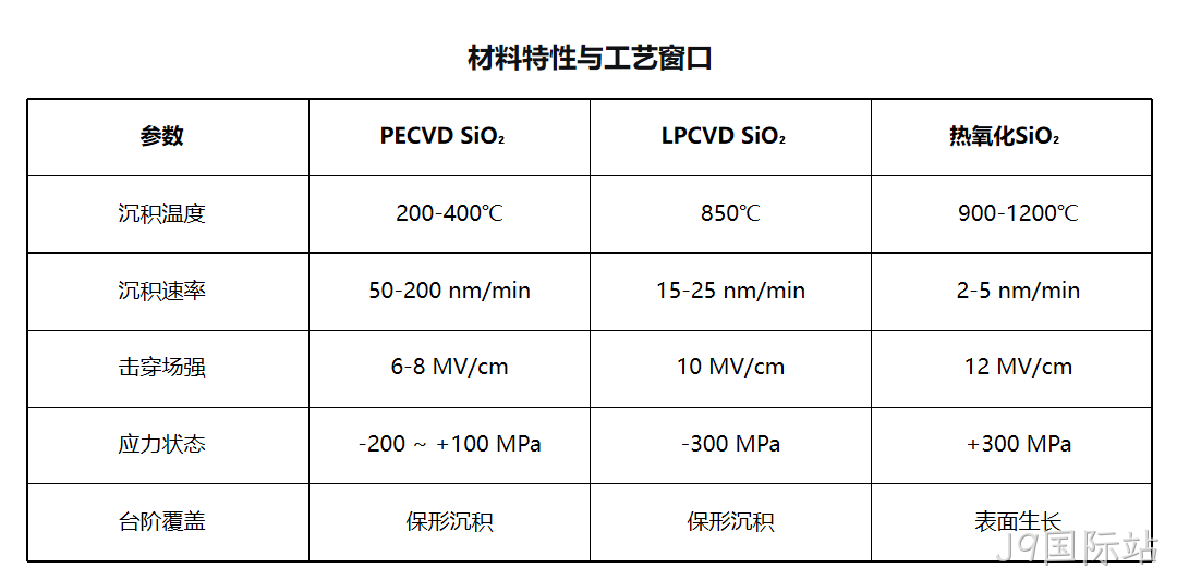 MEMS科普｜晶圆制造基础工艺解析（四）：PECVD二氧化硅与氮化硅——低温高速