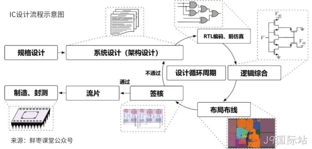 J9国际站收购展诚科技，加速布局半导体专业服务