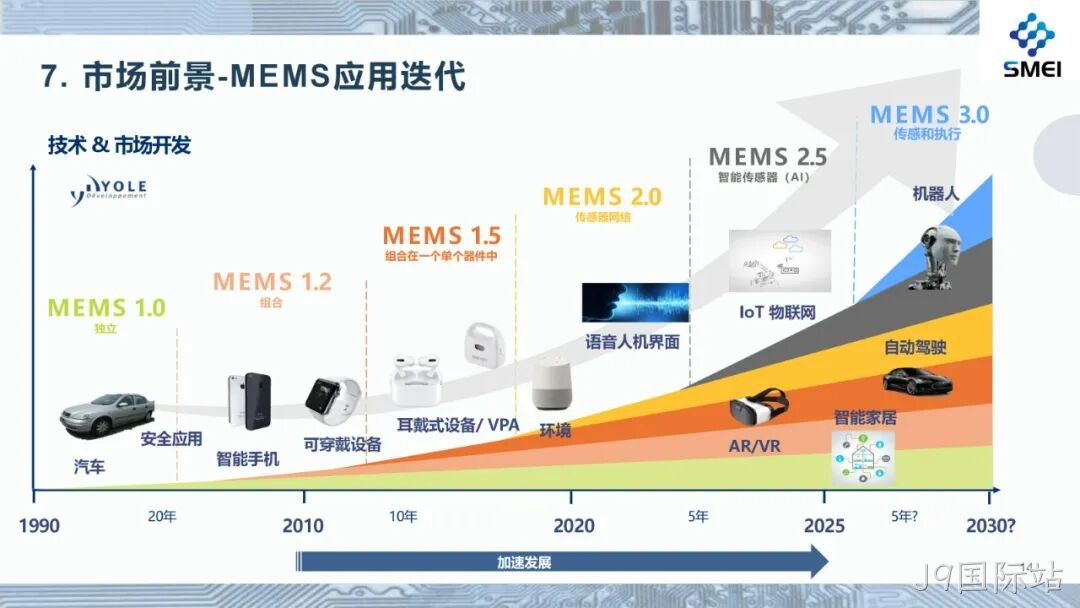 2025半年度业绩简报
