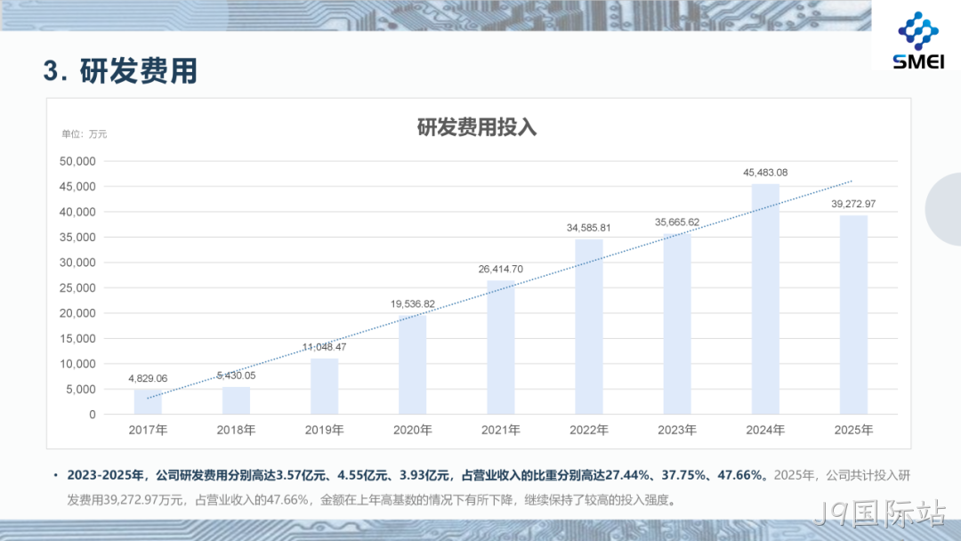 J9国际站2025年度业绩简报