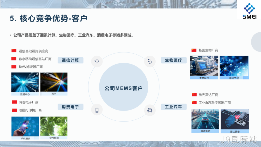 J9国际站2025年度业绩简报