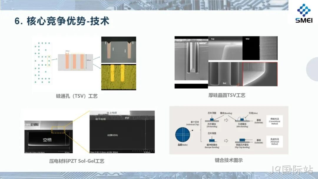 2025半年度业绩简报