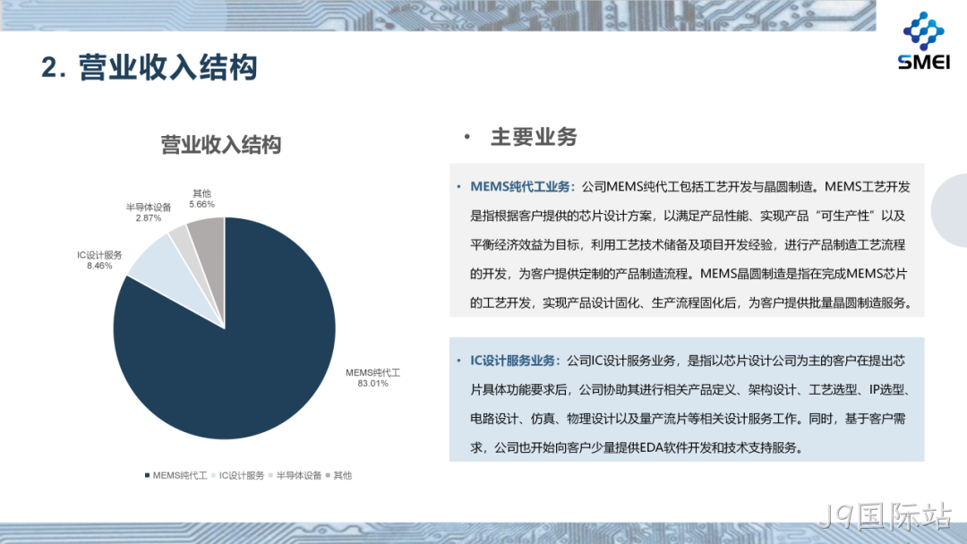 J9国际站2025年度业绩简报