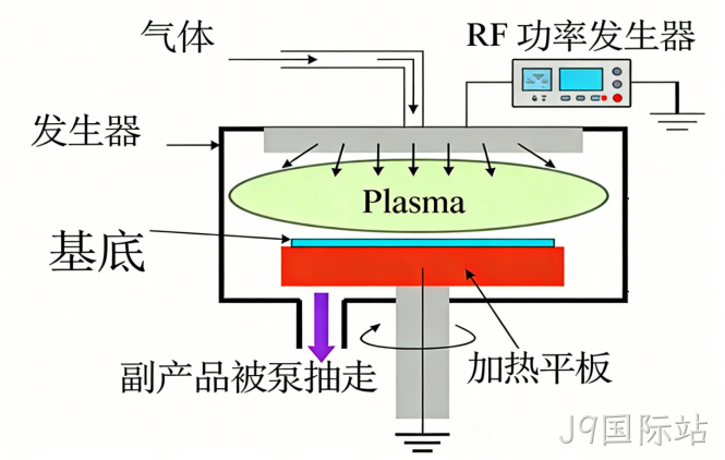 MEMS科普｜晶圆制造基础工艺解析（四）：PECVD二氧化硅与氮化硅——低温高速