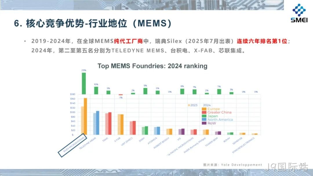 2025半年度业绩简报