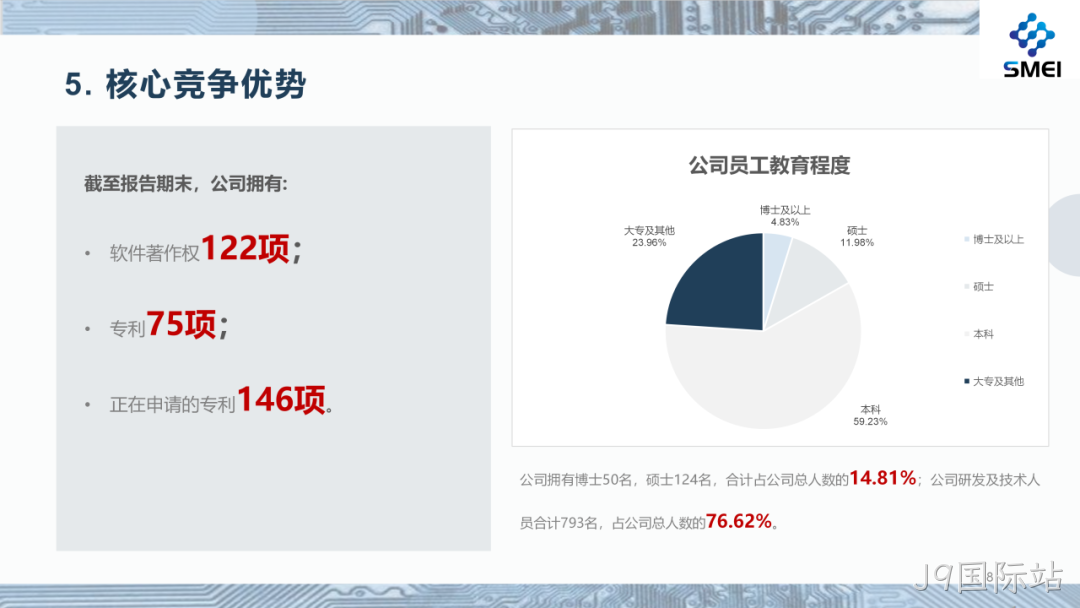 J9国际站2025年度业绩简报