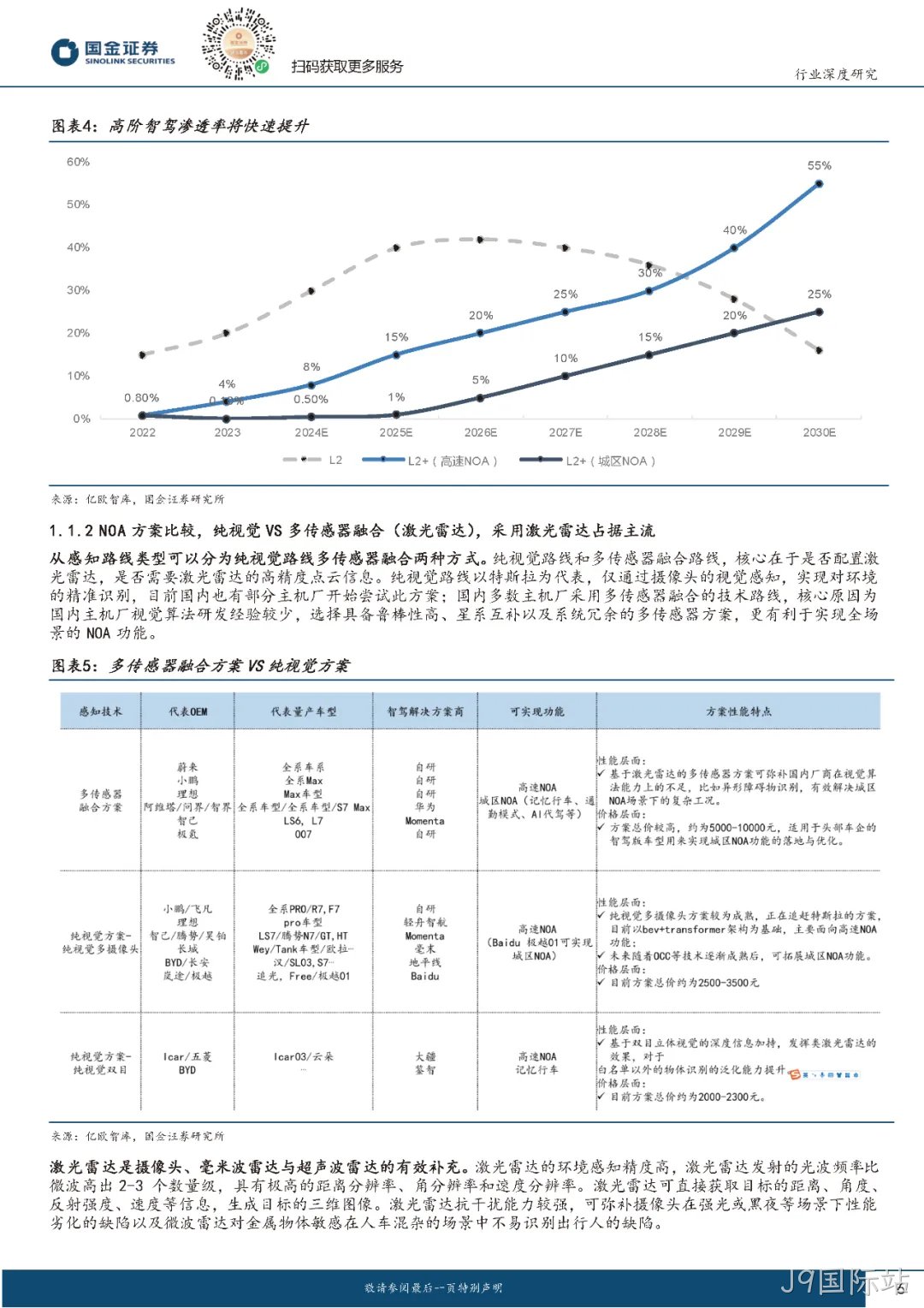 2024年激光雷达行业分析:市场爆发与技术革新并驾齐驱