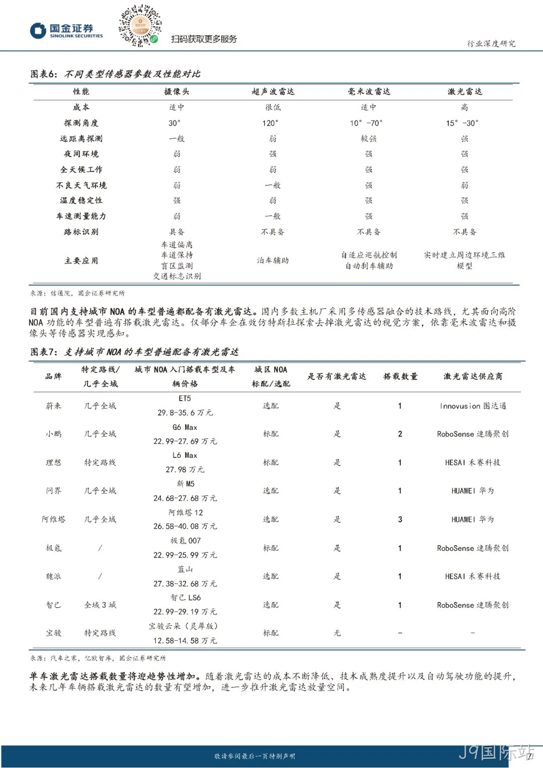 2024年激光雷达行业分析:市场爆发与技术革新并驾齐驱