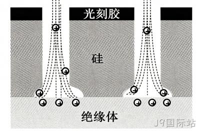 MEMS科普 |金属材料添加工艺解析(四)微机械加工中的干法刻蚀——等离子体赋予